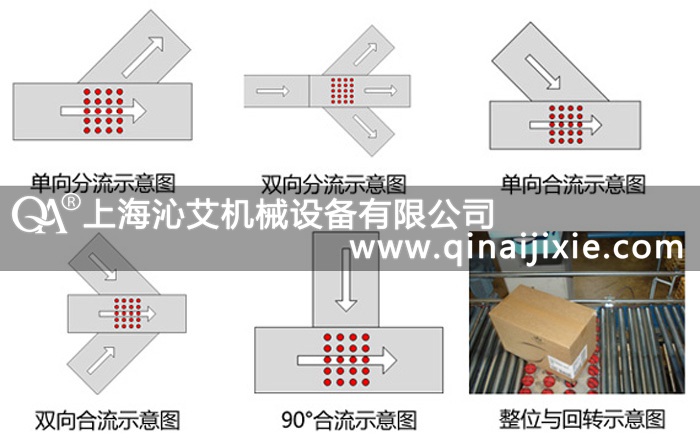 動力球分揀機設(shè)備 動力球分揀機設(shè)備