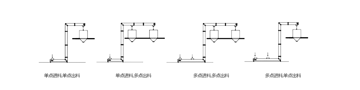 食品斗式提升機樣式 食品斗式提升機樣式